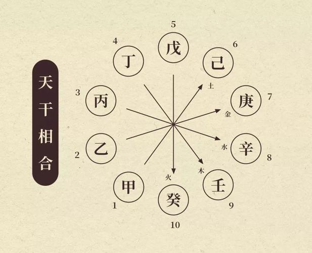 What do the eight characters of the three reservoirs mean