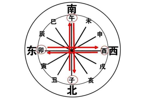 What is the meaning of the two evils of the eight characters