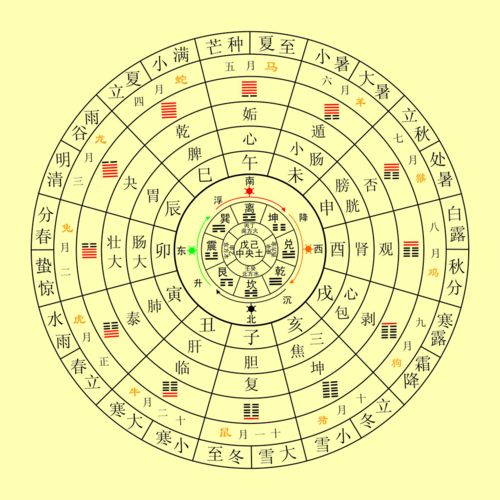 How to resolve the Hijacking Sire in Bazi