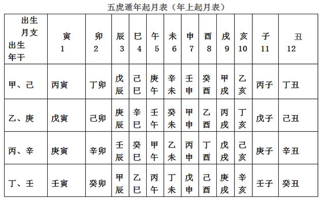 Eight Characteristics of the Day of Imjin in the Year of Imjin