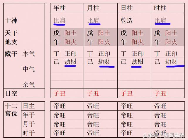 What is the destiny of the four yin and four yang of the birth character