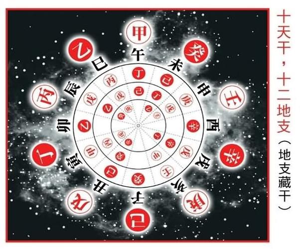 Eight characters of the earth's branch hidden stem with wealth is counted as having a star of wealth