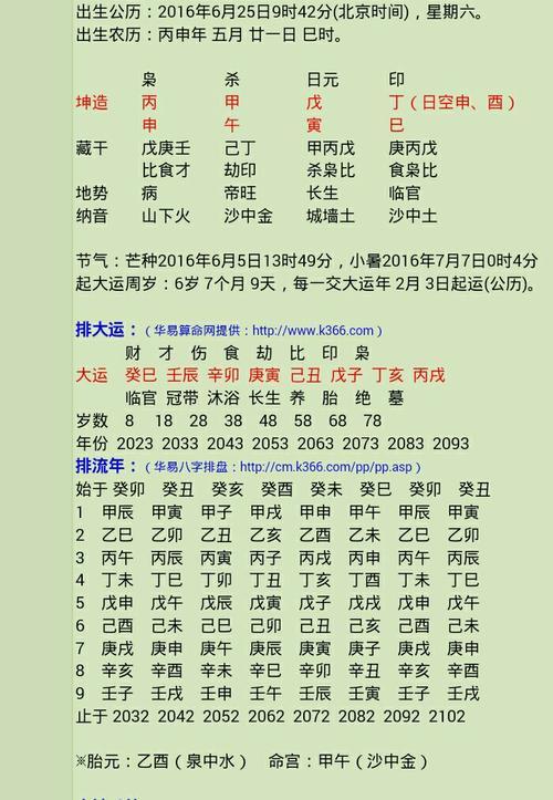 How to read the attributes of eight characters
