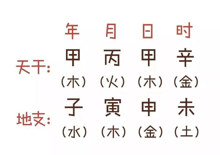 How to read the attributes of the eight characters of the five elements attributes