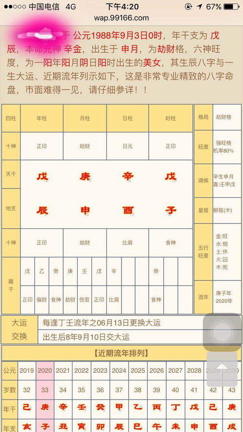 Four auspicious and four unfavorable positions with the Bagua directions