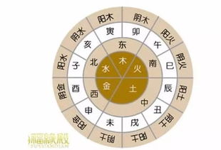 How to arrange the eight characters of the heavenly stems and earthly branches (ten gods, four columns, eight characters, destiny)