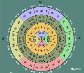 On the Role of Divine Fate in the Eight Characteristics (Does Divine Fate Play a Big Role in Numerology)
