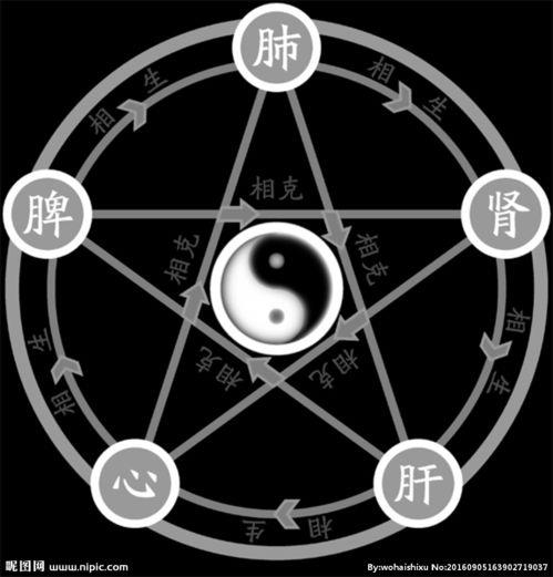 What happens to people with a lot of earth in their birth characters