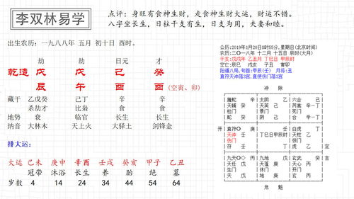 Hour Comparison Table Birth Character Query