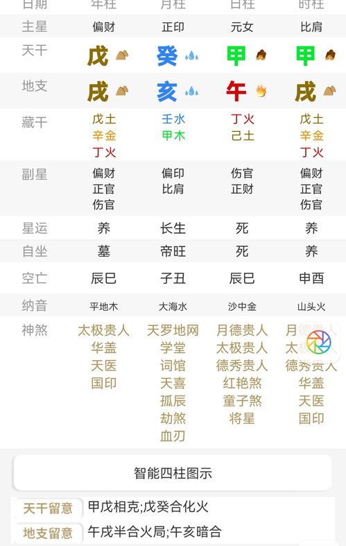 How to read a good or bad character in the eight characters)