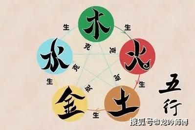 What is the symbolism of water in the eight characters?