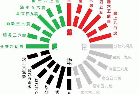 Eight characters of water represent what symbolism