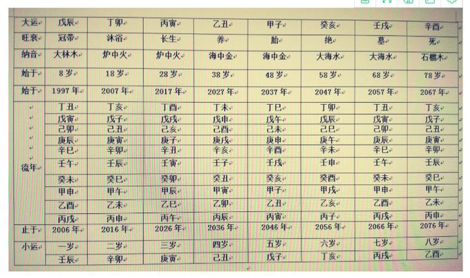 What is the meaning of the Eight Character Daxun? How to see