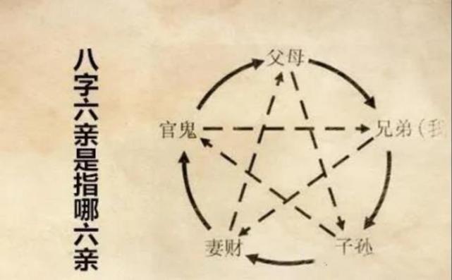 What kind of eight characters of the six relatives are not powerful