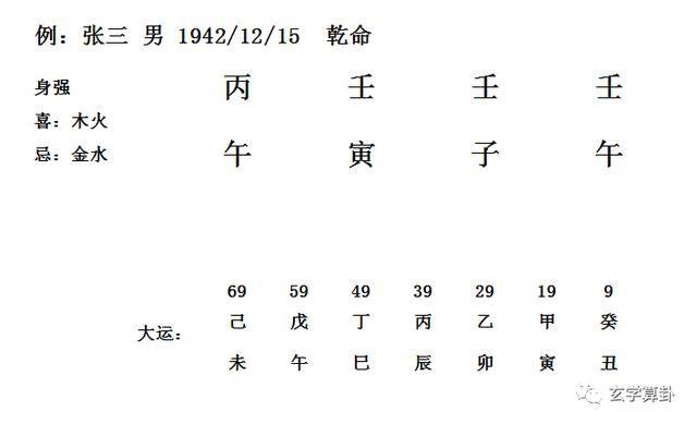 How to change your destiny if you have three punishments in your eight characters