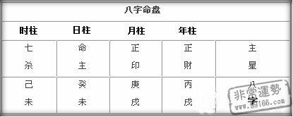 What is the meaning of the positive official of the eight characters of the birth said ah
