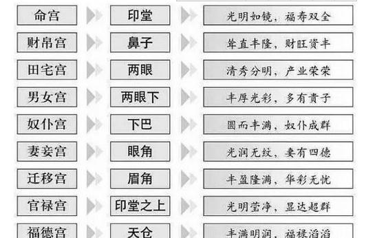 Detailed Analysis of the Meaning of Tomb in the Eight Characteristics