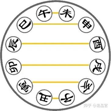 How the eight characters are related to each other (the most complete table of the eight characters)