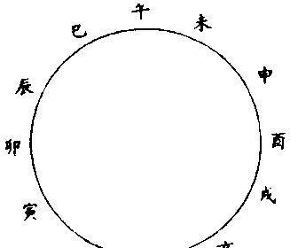 Bazi with respect to God, what does it mean