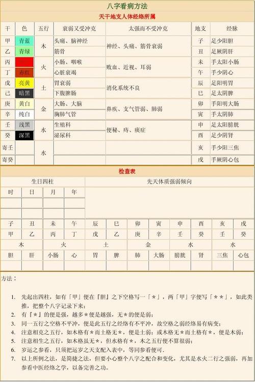 Classification of the Six Gods in Bazi (What are the Six Gods in Bazi)