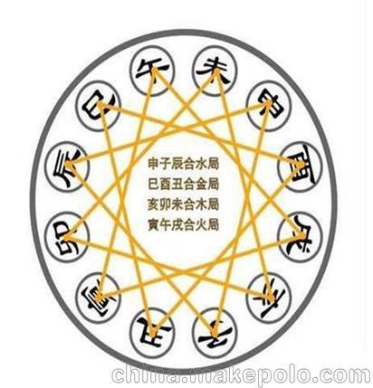 What are the geographical requirements of the eight characters