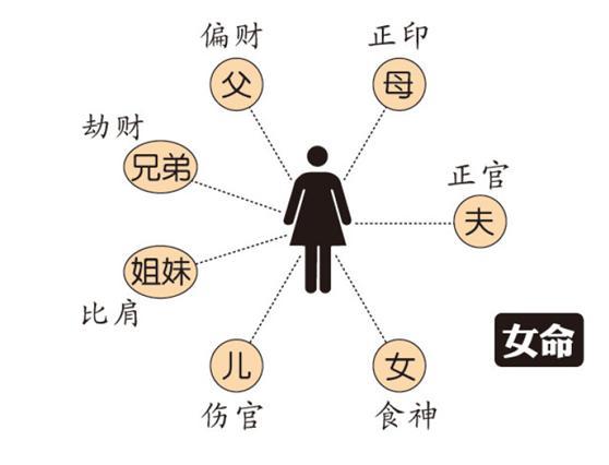 What kind of girls are beautiful with eight characters