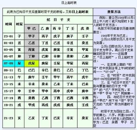 What does it mean that the two Earthly Branches are the same in the Eight Characters