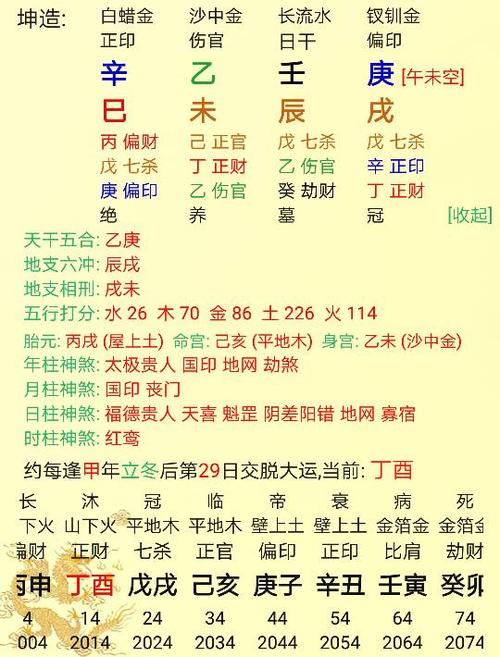 How to see the direction of marriage in the eight characters, near and far