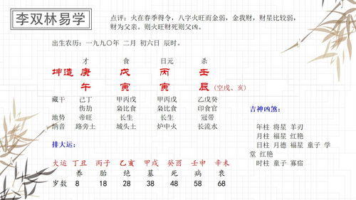 How to memorize the 12 Changsheng of the Eight Characters