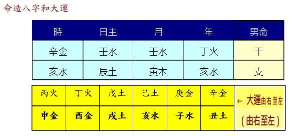 What does it mean to compare in the eight characters (what kind of things happen when you compare in the eight characters)