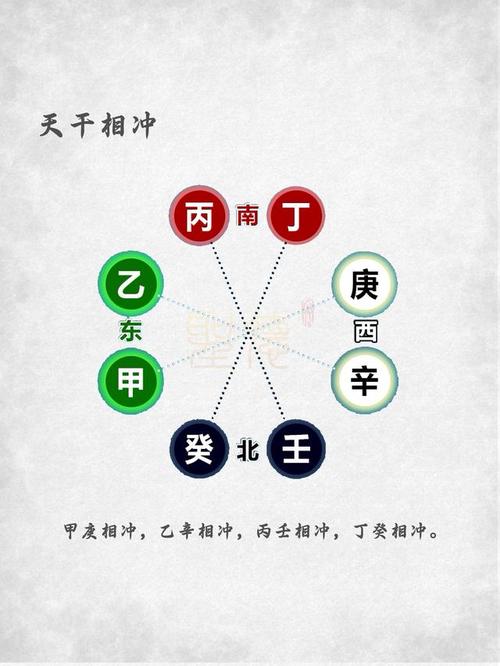 Is the combination of Ding and Nong a good idea (Does the combination of Ding and Nong in Bazi necessarily mean a rich life)