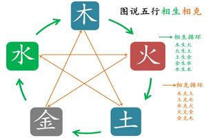 What are the characters with earth among the five elements