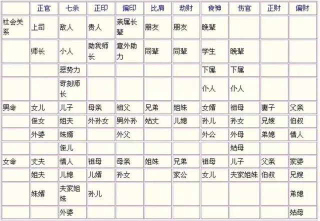 Wealthy Eight Characters Born on the Day of the Ethyl Serpent