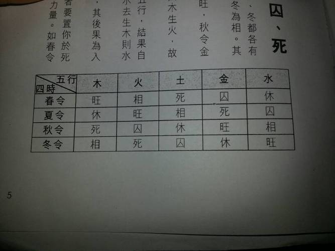 What is the effect of Ding-Non Combination on the Numerology after combining Wood