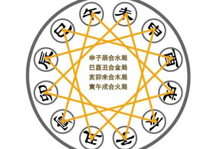 What is the meaning of the killing star in the eight characters (What is the meaning of one killing star in the eight characters)