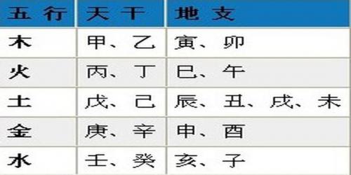 How to Calculate Fortune in Eight Character Elements