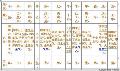 Is Yu Qi useful in Bazi (What does it mean when Yu Qi is Zheng Guan in Bazi)