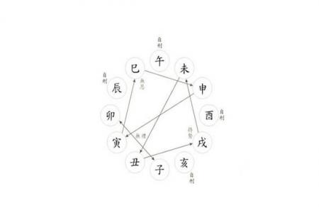 How to change your destiny if there are three punishments in your birthdate?