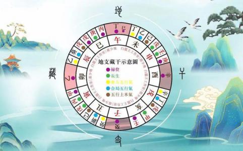 What is dark fortune in Bazi (What is the meaning of dark fortune in Bazi)