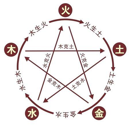 What's the meaning of