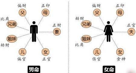 What is the meaning of partial seal in Bazi (What does partial seal in Bazi mean?)