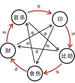 Free Eight Character Determination of Food and God's Happiness and Jealousy