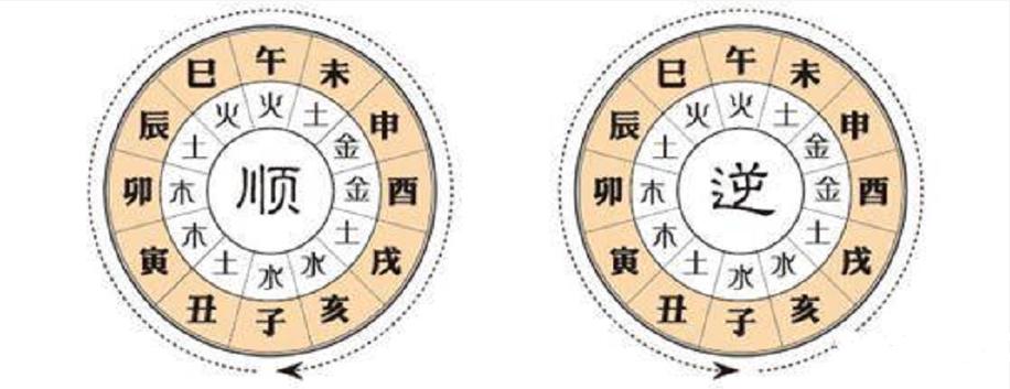 How to project Great Luck in Eight Characteristics How to project starting luck