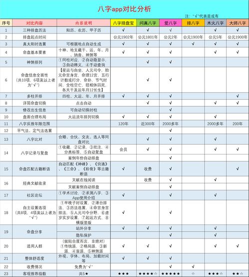 How to interpret the eight characters in the chart