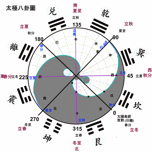 What's the meaning of