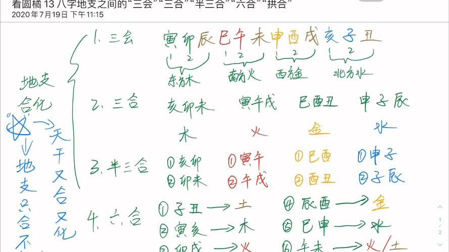 Eight Character Earth Branches Many Charge Combination