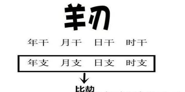 What is the meaning of Fierce Fatalities in the Eight Characteristics