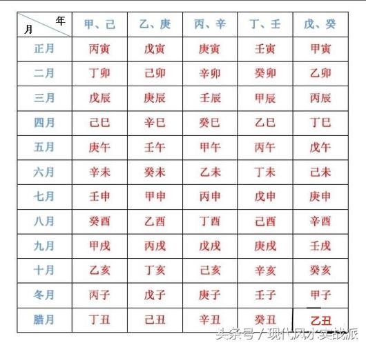 Direct Reading of Heavenly Stems and Earthly Branches in Eight Characters