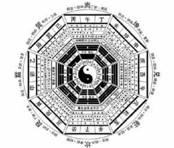 Superior Eight Character Pattern