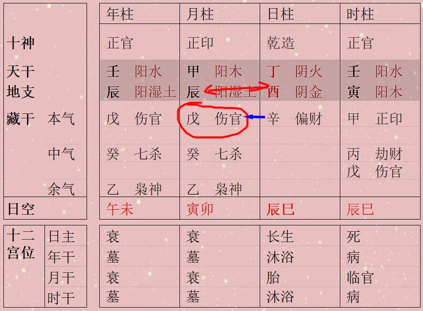 Eight Character Earthly Branches Two Shen and Two You